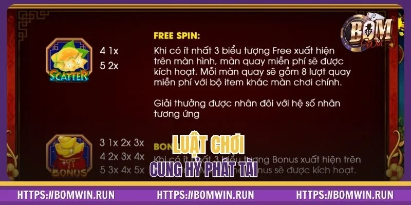 Chi tiết luật chơi Cung Hỷ Phát Tài 